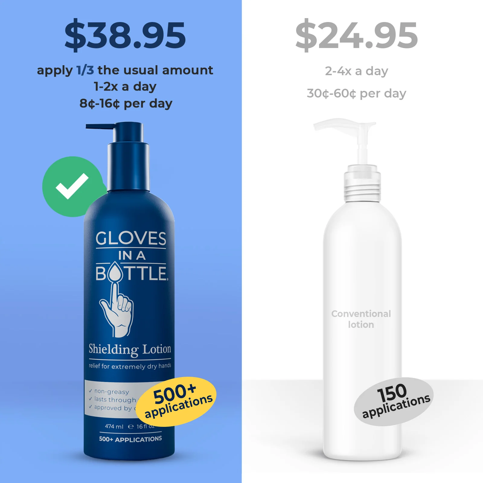 Gloves In A Bottle Shielding Lotion 16 Oz Bottle 2 Pack - Image 11